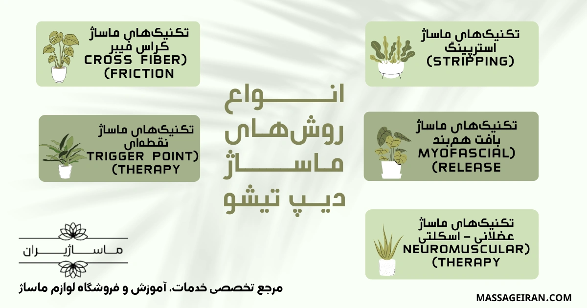 انـــــــــواع روش_هـای مـاســـــــاژ دیــپ تیشو اینفوگرافی