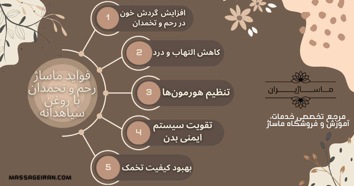 فواید ماساژ رحم و تخمدان با روغن سیاهدانه اینفوگرافی