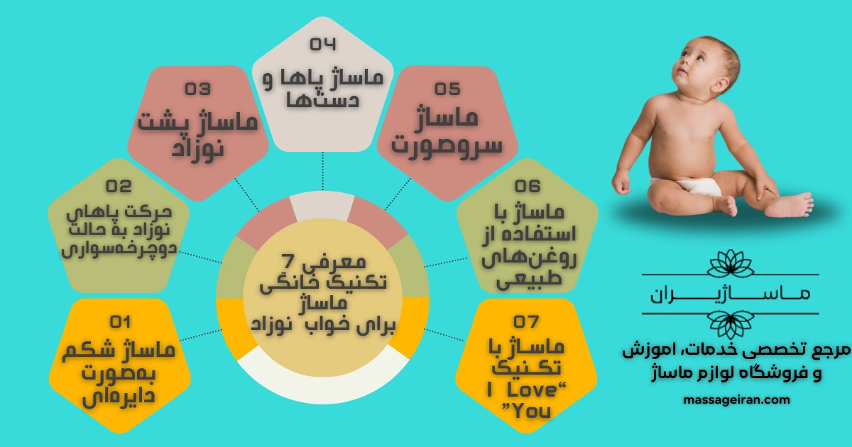 معرفی 7 تکنیک خانگی ماساژ برای خواب نوزاد اینفوگرافی
