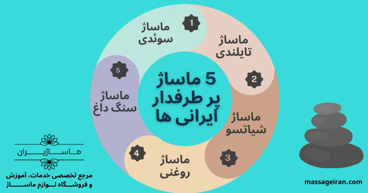 5 ماساژ پر طرفدار ایرانی ها اینفوگرافی