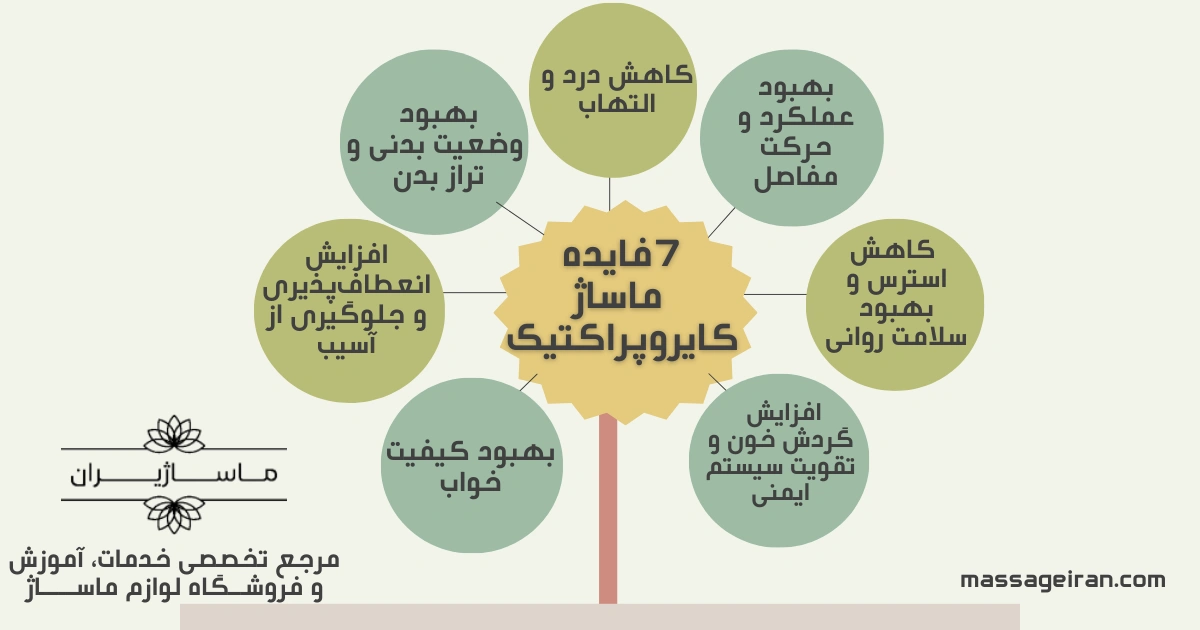 7فایده ماساژ کایروپراکتیک اینفوگرافی