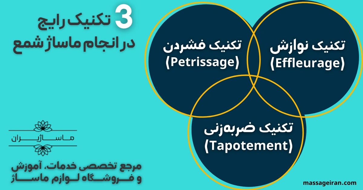 3 تکنیک رایج در انجام ماساژ شمع اینفوگرافی