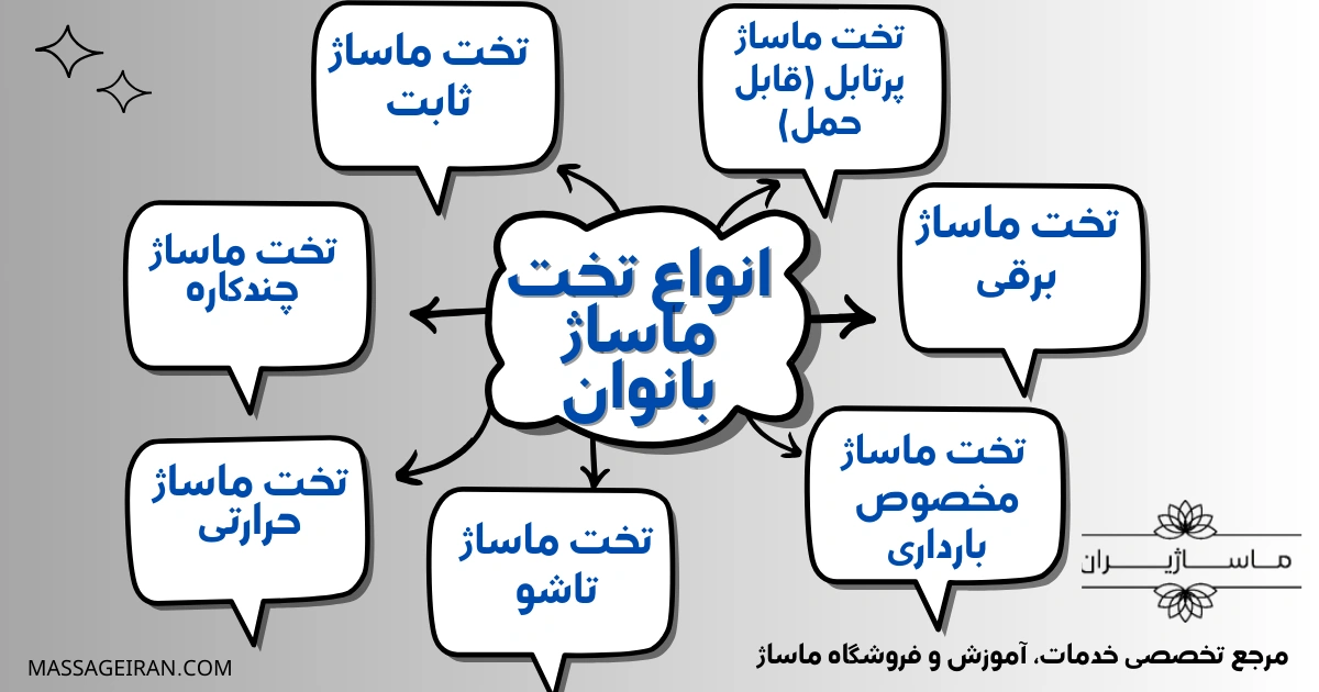 انواع تخت ماساژ بانوان اینفوگرافی