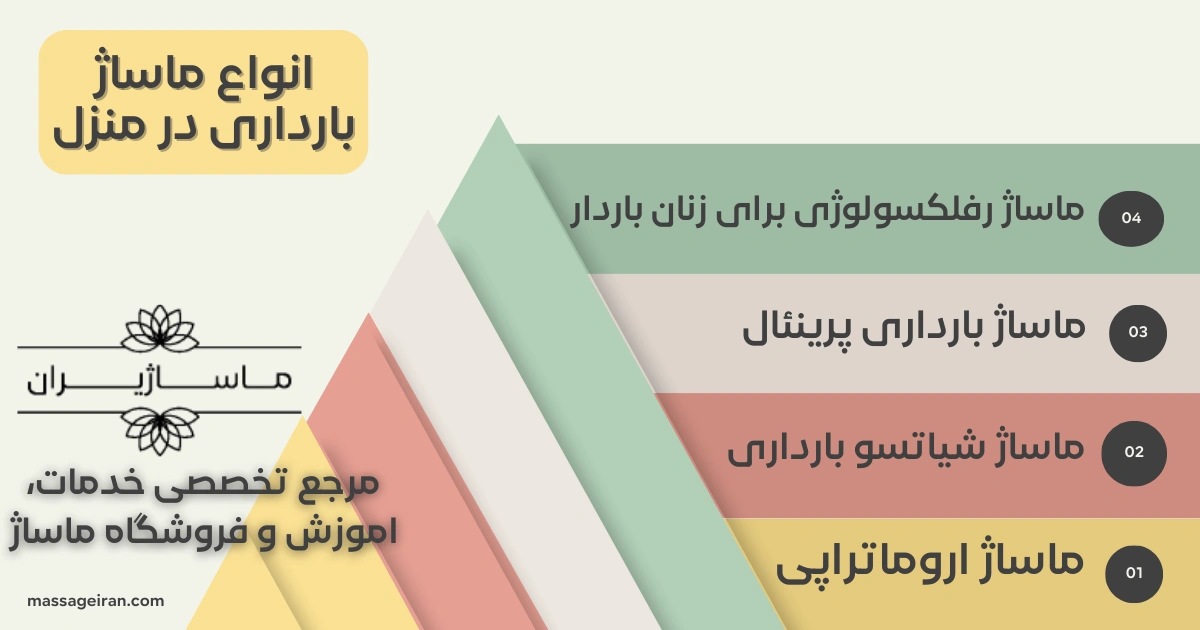 انواع ماساژ بارداری در منزل اینفوگرافی