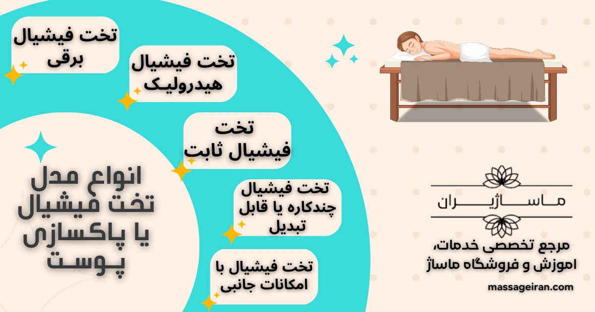 تخت فیشیال پوست
