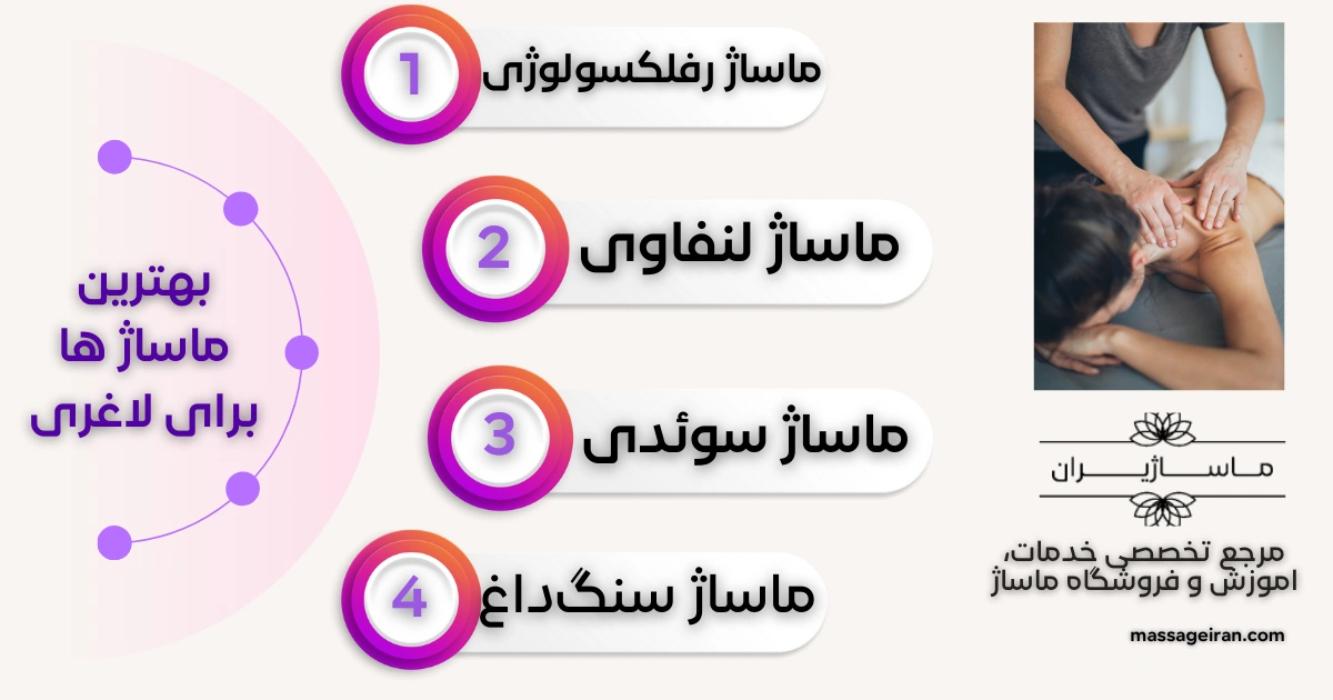 بهترین ماساژ ها برای لاغری اینفوگرافی
