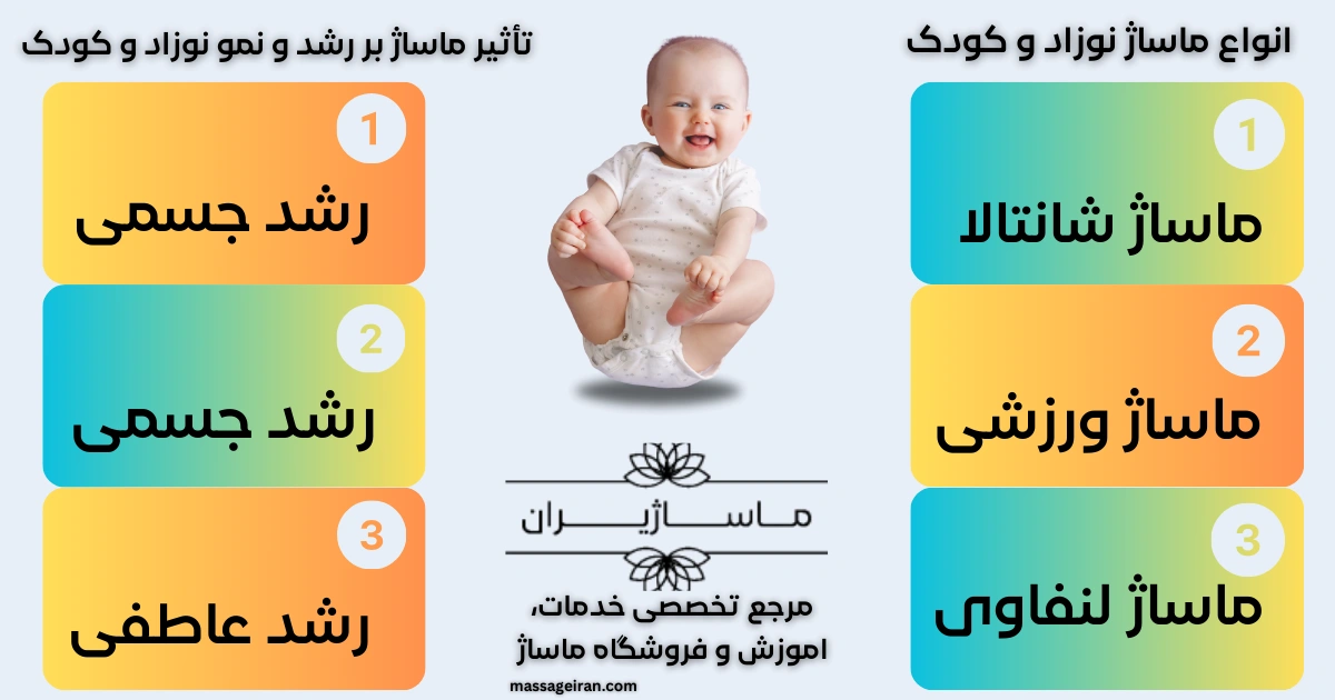 تأثیر ماساژ بر رشد و نمو نوزاد و کودک اینفوگرافی