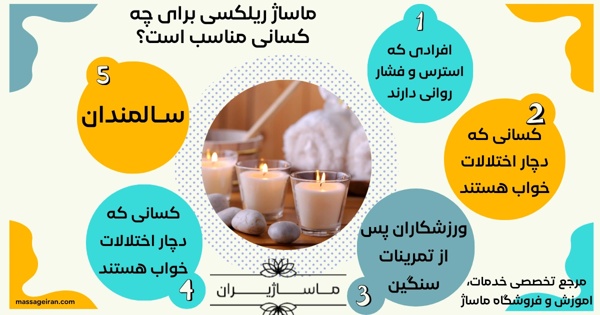 ماساژ ریلکسی برای چه کسانی مناسب است؟