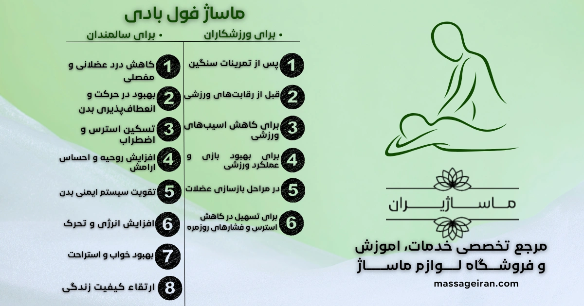 ماساژ فول بادی اینفوگرافی