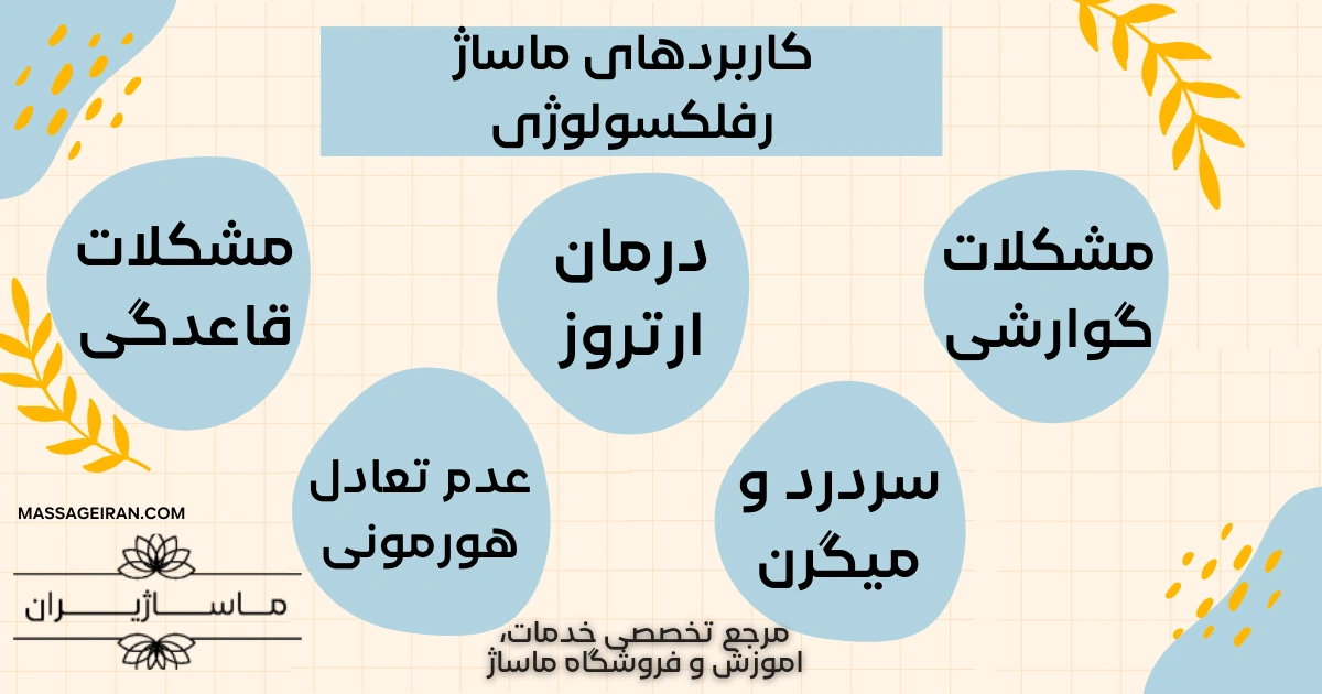 کاربردهای ماساژ رفلکسولوژی اینفوگرافی